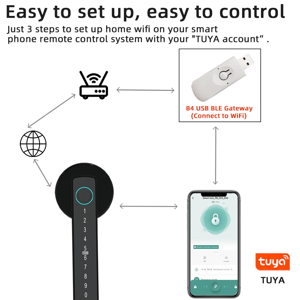 4 in 1 Smart Lockdoor